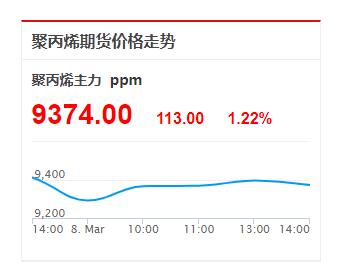 MPP電力管原料聚丙烯期貨價(jià)格