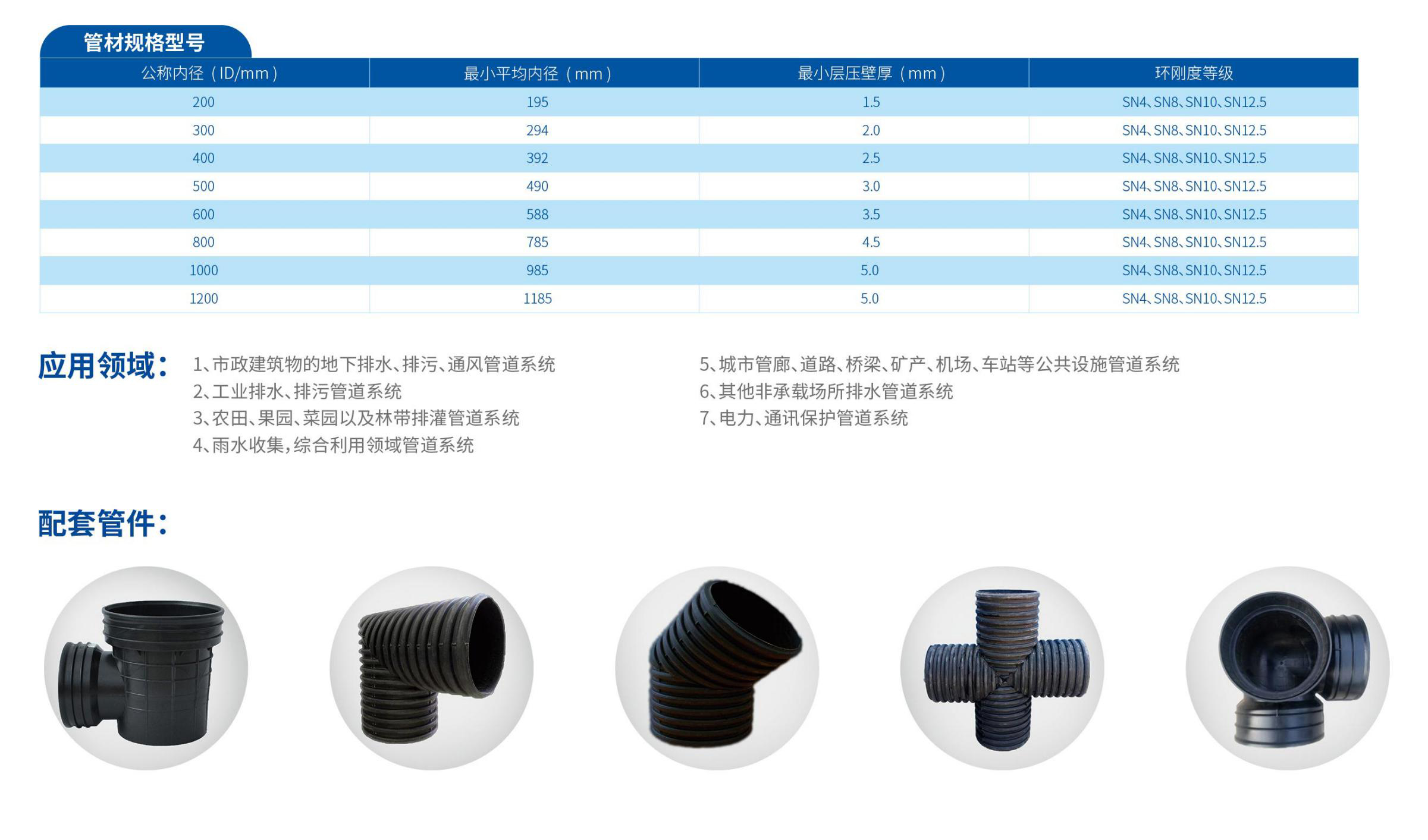 HDPE雙壁波紋管壁厚標(biāo)準(zhǔn)及級別