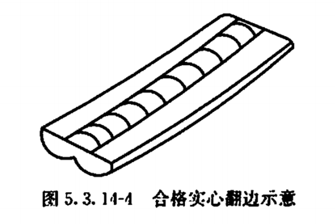 PE給水管熱熔對接焊接的翻邊質(zhì)量檢驗有哪些？